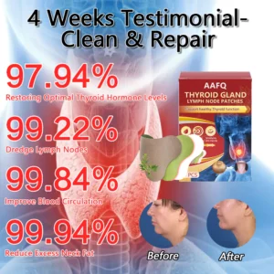 Alternative view of AAFQ™ Thyroid Gland Lymph Nodes Patches