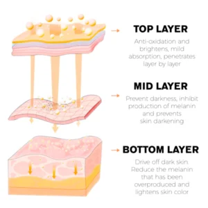 ATTDX AntiSpot Body Whitening Cleanser