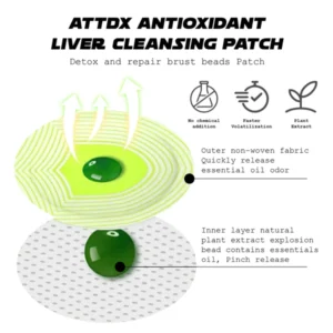 Alternative view of ATTDX Antioxidant LiverCleansing Patch