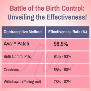 Alternative view of Ava™ Contraceptive Patch
