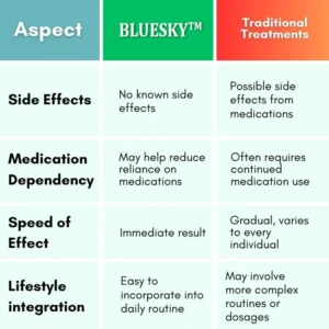 Bluesky ™ Blood Pressure Tea