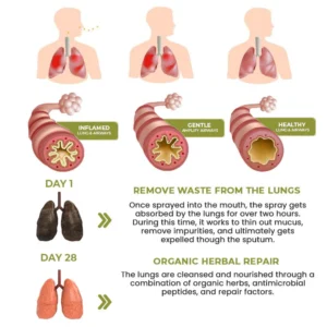 FemiPure™ FRESH BreatheWell Natural Herbal Spray