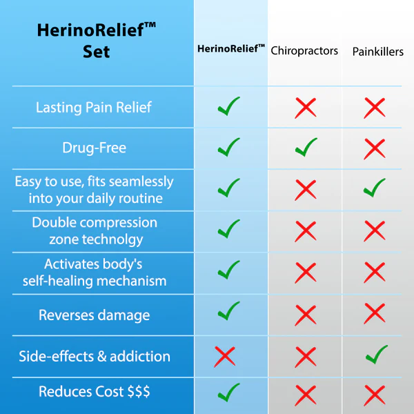 HerinoRelief™ Set - Solution to Herniated Discs