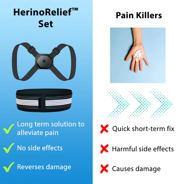 HerinoRelief™ Set - Solution to Herniated Discs