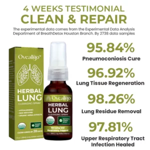 Alternative view of Oveallgo™ BreatheWell Natural Herbal Spray for Lung and Respiratory Support