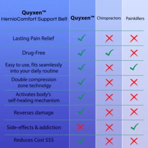 Quyxen™ HernioComfort Support Belt