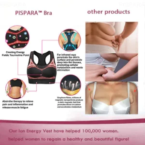 RUELENS™ Ion Lifting & Lymphvity Entgiftungs-BH