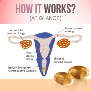 Alternative view of ResQ™ Emergency Contraceptive Capsule