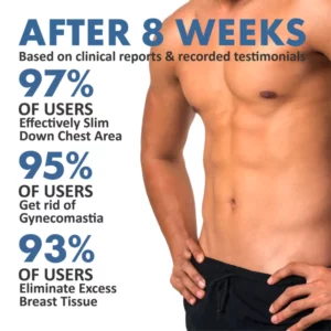 Alternative view of Ricpind ChestFirming Gynecomastia Compression TankTop