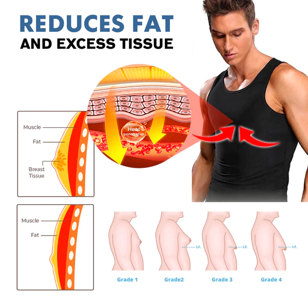 Ricpind ChestFirming Gynecomastia Compression TankTop - Image 3