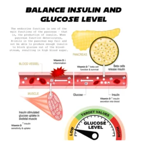 Ricpind Ultrasonic SugarControl Intelligent Fitband