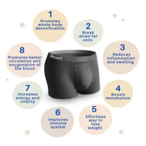 Sfrcord® Prostate Natural Herbal Molecules lonic Energy Magnetic Field Mens Treatment Underwear PRO
