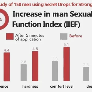 AAFQ™ Secret Drops for Strong Men