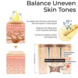 Oveallgo™ SilkMelanin Correcting Facial