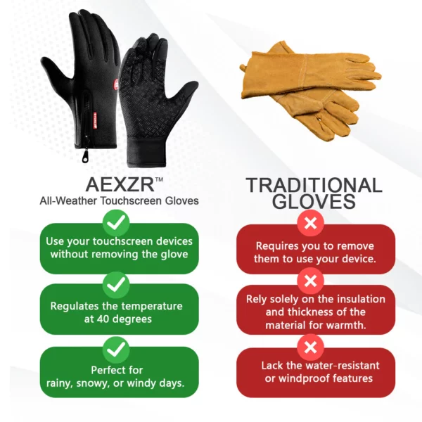 AEXZR™ All-Weather Touchscreen Handskoene