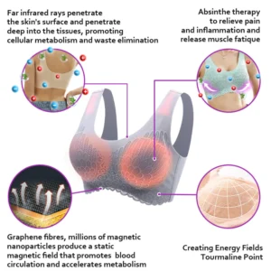 CC™ Lymphvity Detoxification and Shaping & Powerful Lifting Bra