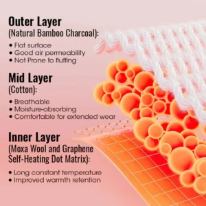 CC™ TherMoxa Wool Graphene Self-Heating Knee Wrap