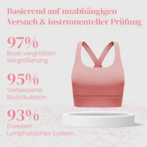 Ceoerty™ LymphDetox Formender & Straffender BH