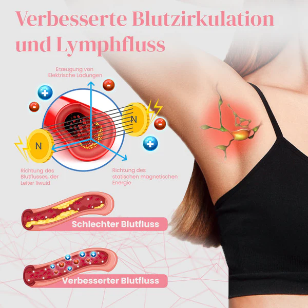 Ceoerty™ LymphDetox Formender & Straffender BH