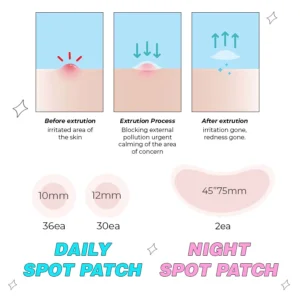 CicaRx™ Blemish XL Clear Patches