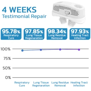 GFOUK™ EasyBreath Lung Cleaning Device