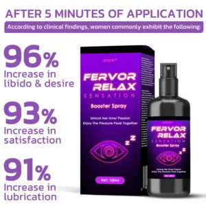 GFOUK™ FervorRelax Sensation Booster Spray