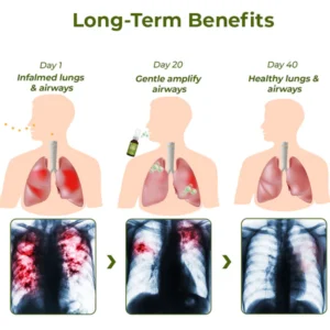 Hnbooka™️ BreathDetox Herbal Lung Cleansing Spray