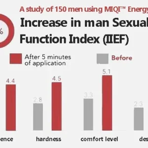 MIQI™ Energy Bar