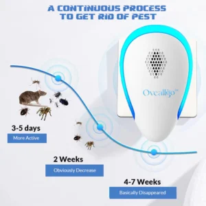 Oveallgo™ BugRepel Pro Dispositivo repelente de insectos ultrasónico