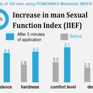POWERMAX Malebiotix MEN'S Drops