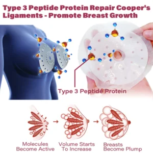 TLOPA™ Breast Enhancement Patch