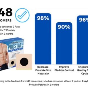 Alternative view of EasyRx™ Prostate Patches