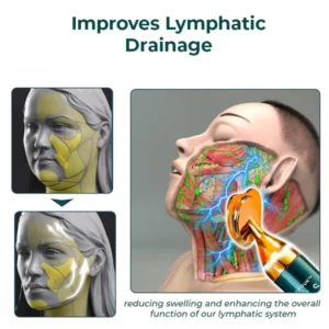 Alternative view of GFOUK™ VorSculpt V-Face Contouring Device