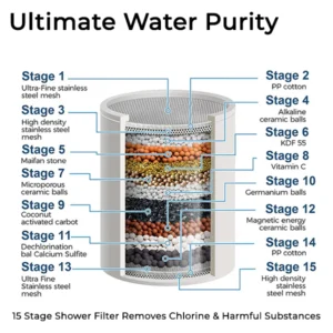 Alternative view of Oveallgo™ Shower Filter for Hard Water PRO