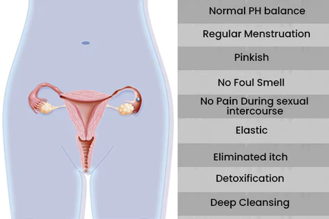 AnnieCare® Instant Itching Stopper & Natural Detox & Firming Repair & Pink and Tender Gel