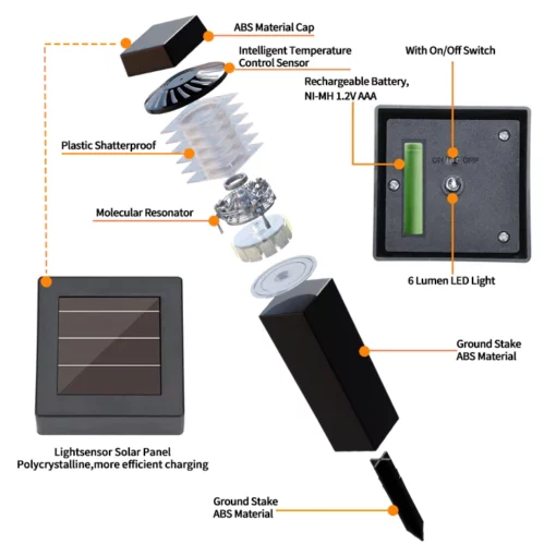 Fivfivgo™ Solar Powered Electromagnetic Resonance De-icing Light