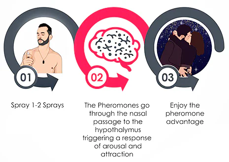 JADOURE™ Alpha-Men Feromone Perfume