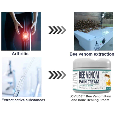 LOVILDS™ Bee Venom Pain and Bone Healing Cream
