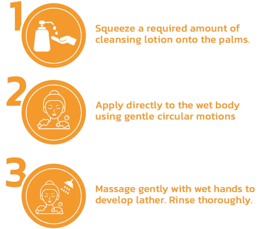 GFOUK™ FAFASKIN Back Spots And Acanthosis Nigricans Cleansing Lotion
