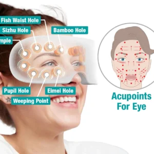 GFOUK™ OphthalPro Vision Enhancement Device