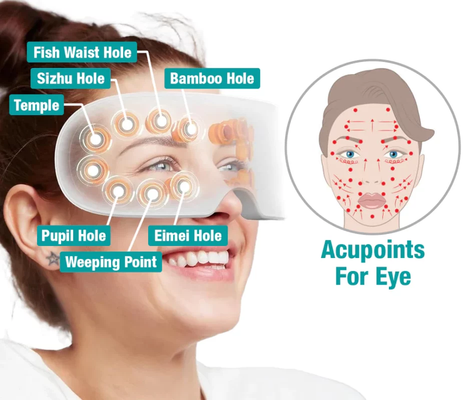 GFOUK™ OphthalPro Vision Enhancement Device