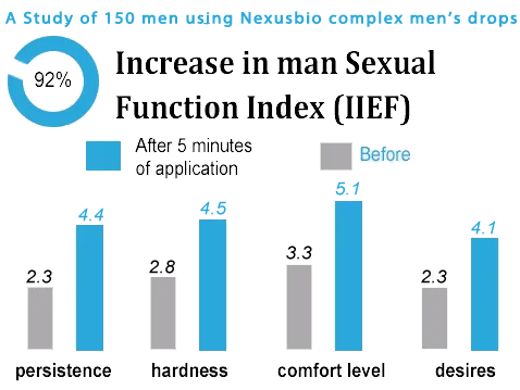 NexusBio Labs Complex Men’s Drops