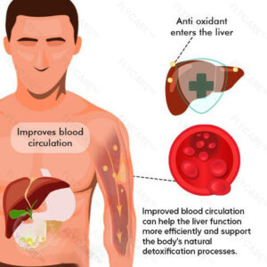 FLYCARE™ Herbal Liver Cleansing Spray