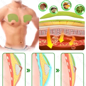 FLYCARE™ TurmericMax Gynecomastia Compress Patch