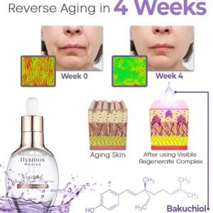 Furzero™ Medika 1.5% Bakuchiol Visible Regenerative Complex