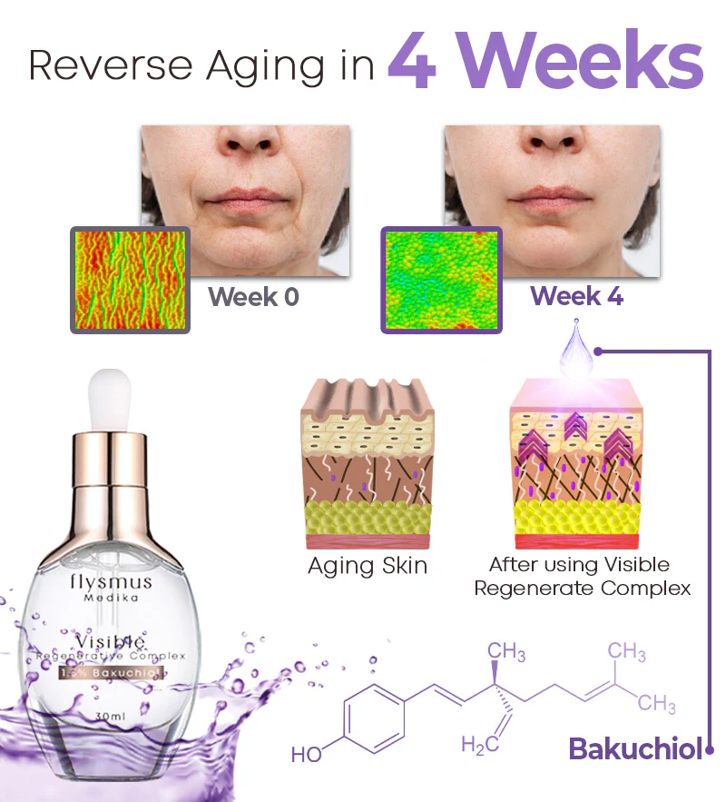 Furzero™ Medika 1.5% Bakuchiol Visible Regenerative Complex