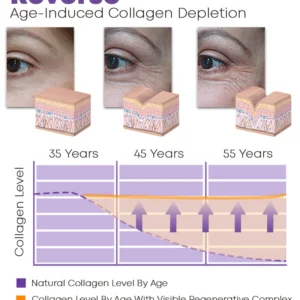 Furzero™ Medika 1.5% Bakuchiol Visible Regenerative Complex