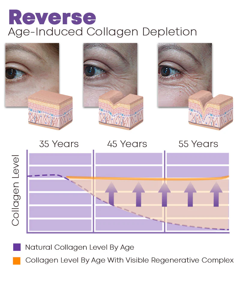 Furzero™ Medika 1.5% Bakuchiol Visible Regenerative Complex