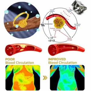 Futusly™ Lymphatische Magnettherapie Goldring