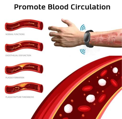 GFOUK™ 𝐔𝐥𝐭𝐫𝐚𝐬𝐨𝐧𝐢𝐜 𝐅𝐚𝐭 𝐁𝐥𝐚𝐬𝐭𝐢𝐧𝐠 𝐚𝐧𝐝 𝐃𝐞𝐭𝐨𝐱𝐢𝐧𝐠 𝐖𝐫𝐢𝐬𝐭𝐛𝐚𝐧𝐝